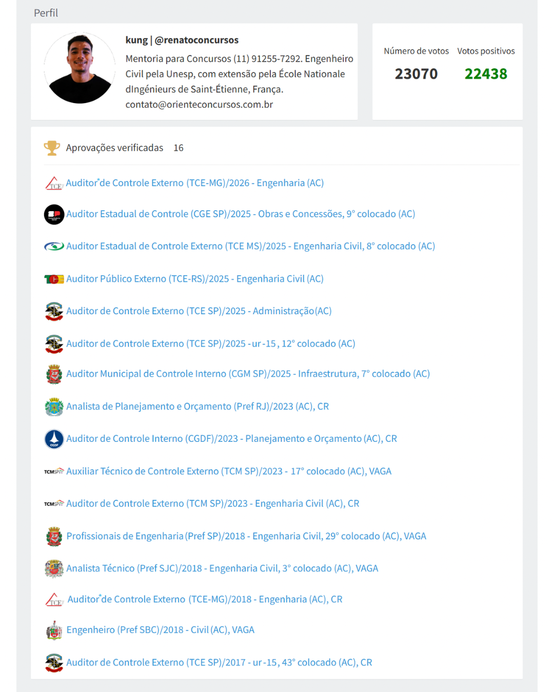 Perfil no TecConcursos: kung | @renatoconcursos, 23.070 votos, 22.438 positivos, 16 aprovações verificadas em concursos públicos
